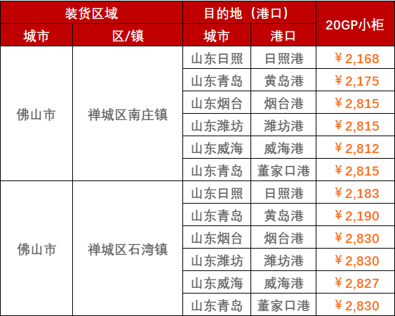 2023年2月28日~3月5日广东佛山至山东各港口，门到港内贸海运运费报价