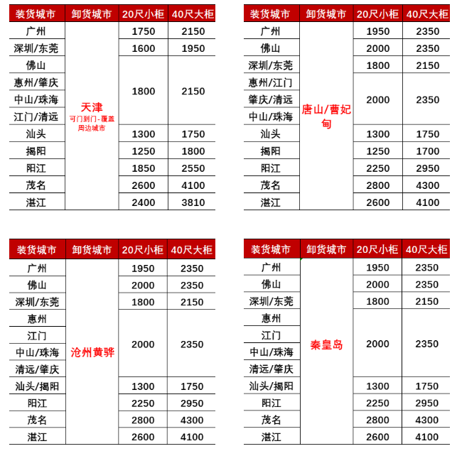 25年2月广东到天津、秦皇岛、唐山/曹妃甸、沧州黄骅海运价值