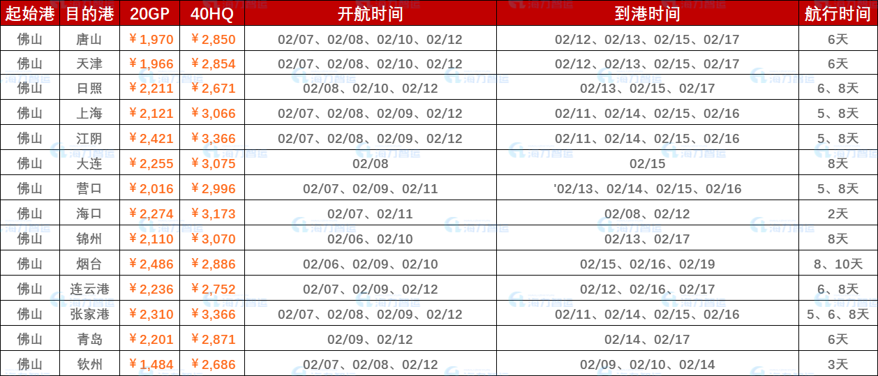 2023年2月6日~2月12日（佛山至国内部门港口）内贸海运集装箱运费报价