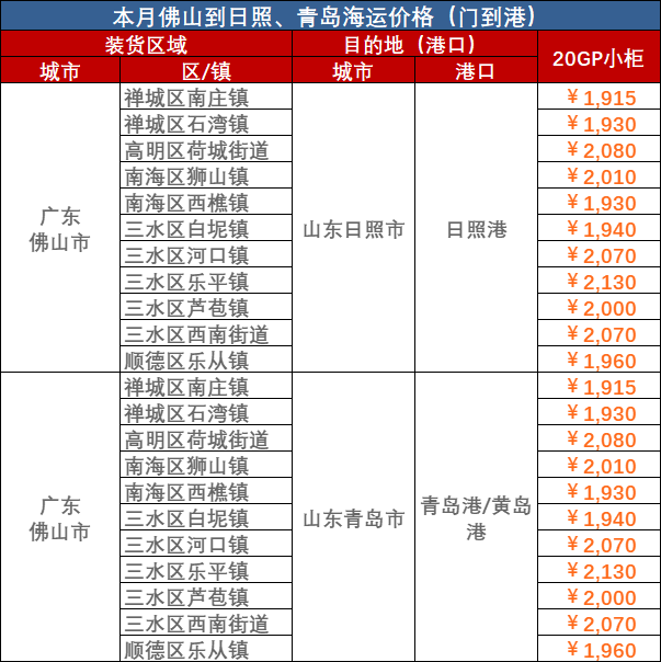 2023年10月佛山到青岛、日照海运价值/报价