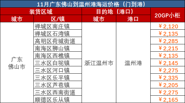 2023-11-10佛山到温州cnhli