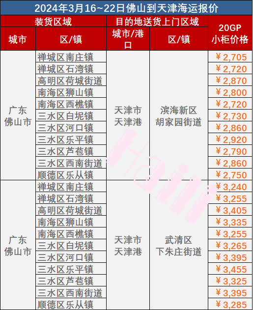 2024年3月16~22日佛山到天津内贸海运门到门价值