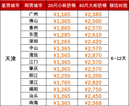 限时优惠1000海运费，2024年5月天津到广东各城市内贸海运价值