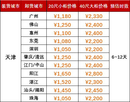 6月运费特价，天津到广东各港口海运报价