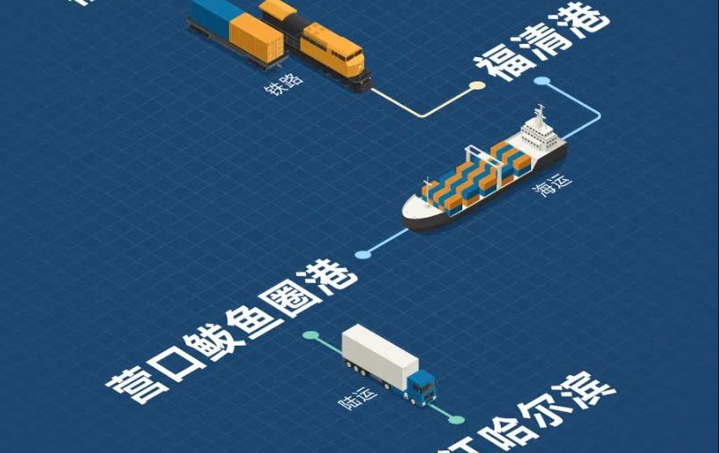 福建海铁联运，构建东南沿海物流新枢纽