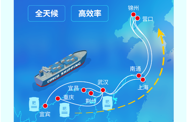 长江到东北海运，江海铁联运护航春耕