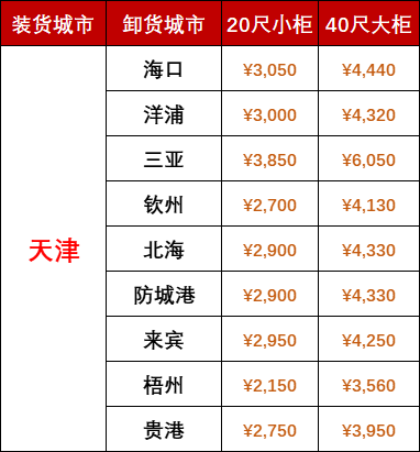 国内海运价值-2025年7月天津到广西、海南海运报价