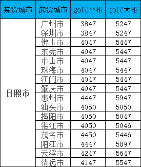 海运价值一览表| 广东?日照海运专线报价更新！覆盖全省16城，柜型齐全！
