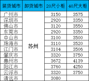 海运价值一览表|11月广东至苏州集装箱海运直达专线，全省多城覆盖，报价通明，时效不变！