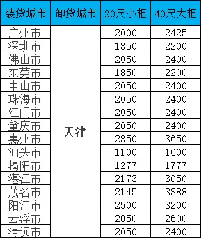 海运价值一览表|广东-天津双向海运报价一览，20/40尺柜价值全公开