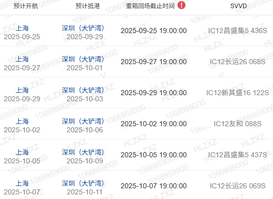 什么是船期、船名/航次、航路？