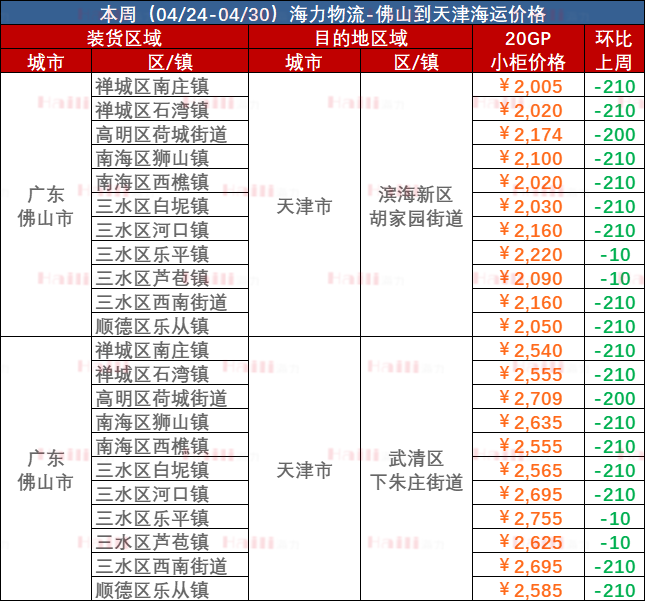 11f547797639b2066f599c07fdf94f1e64464e9698960 佛山到天津海运价值