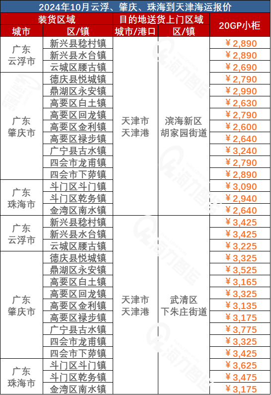 27c2f58b67f6d29950d5363bd796ff60671239cc65817 云浮、肇庆、珠海到天津海运价值