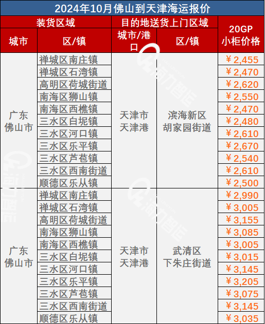 2ba0c3e05d8df31bb0eae2a90cb53b22671238c8c1e44 10月佛山到天津海运价值