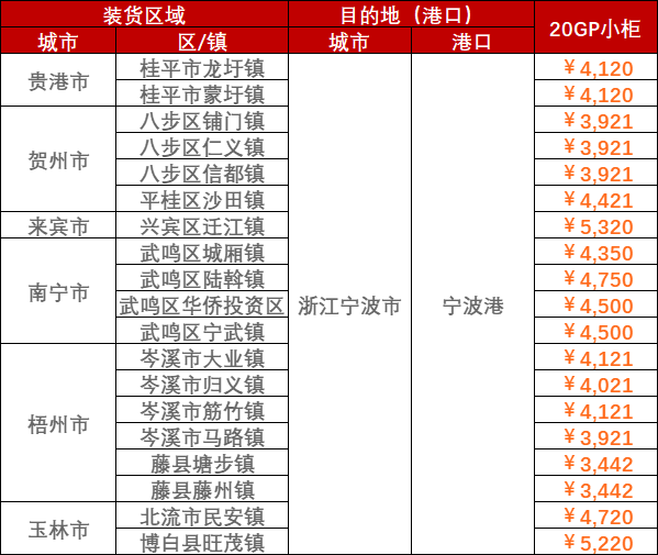 4052c75b3766fa85c625fd22821574dc64085e4c59ae2 广西到浙江宁波海运价值