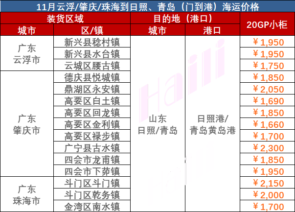 d7fae25de6aceebd4f351600c0b8dfc965606fb96736e 2023年11月广东到日照海运物流价值