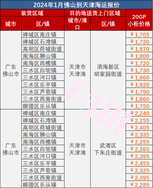 2024年1月佛山到天津海运价值